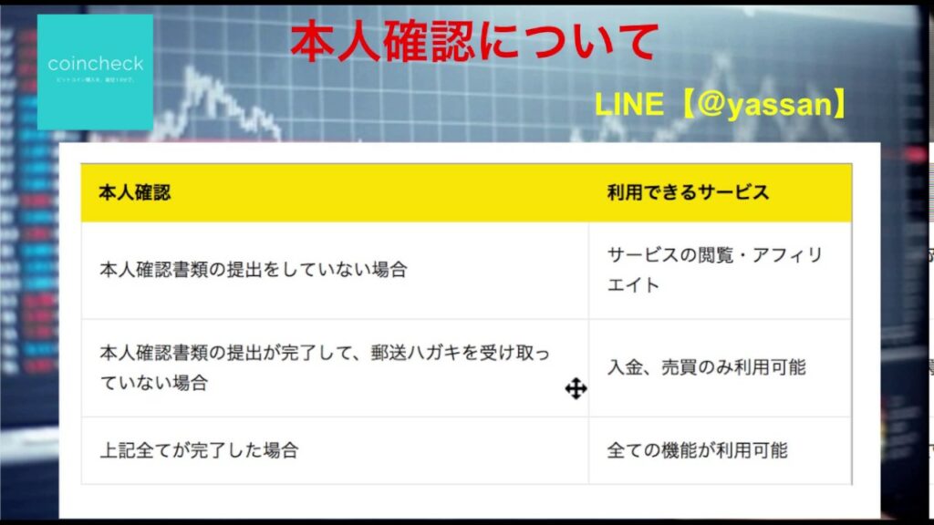 コインチェック 本人確認 終わらない-仮想通貨 coincheck 本人確認書類 説明