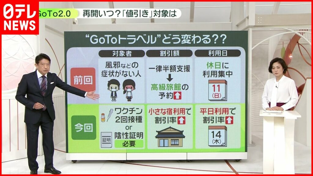 【解説】「GoToトラベル」再開いつ?どう変わる?