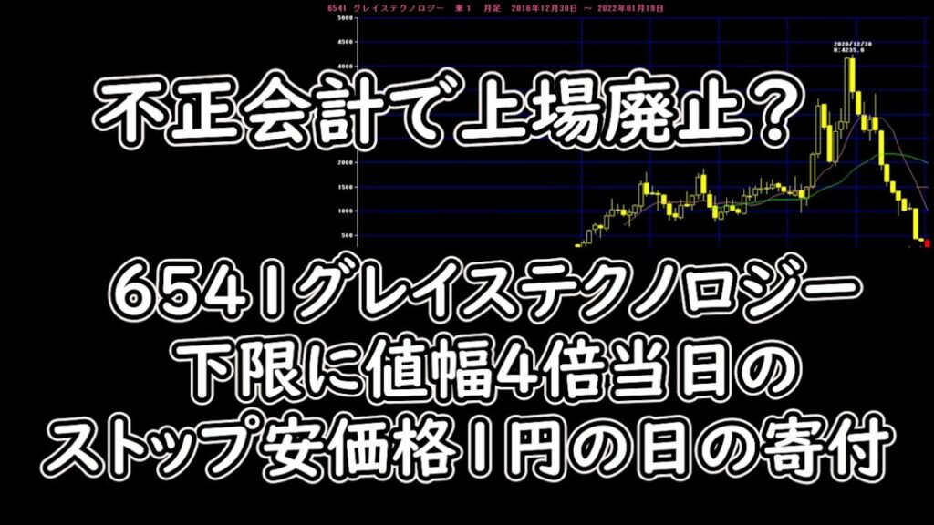 グレイステクノロジー(6541) 値幅下限に4倍のストップ安1円だった日の寄付動画 【板読】