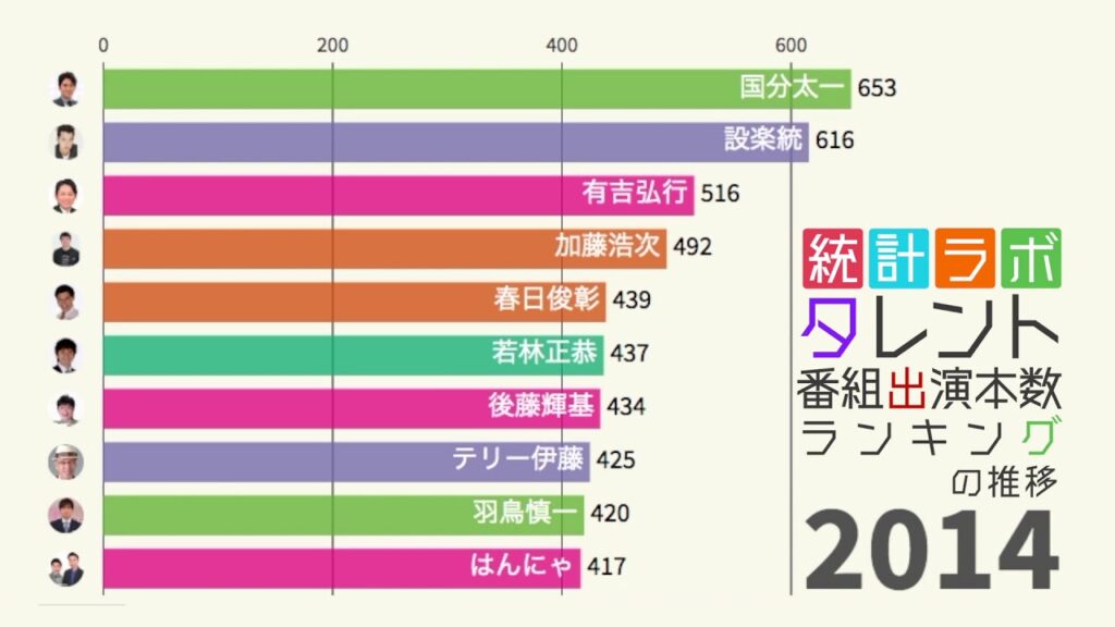 博多華丸 国籍-年間テレビ番組出演本数ランキング (2010~2019)