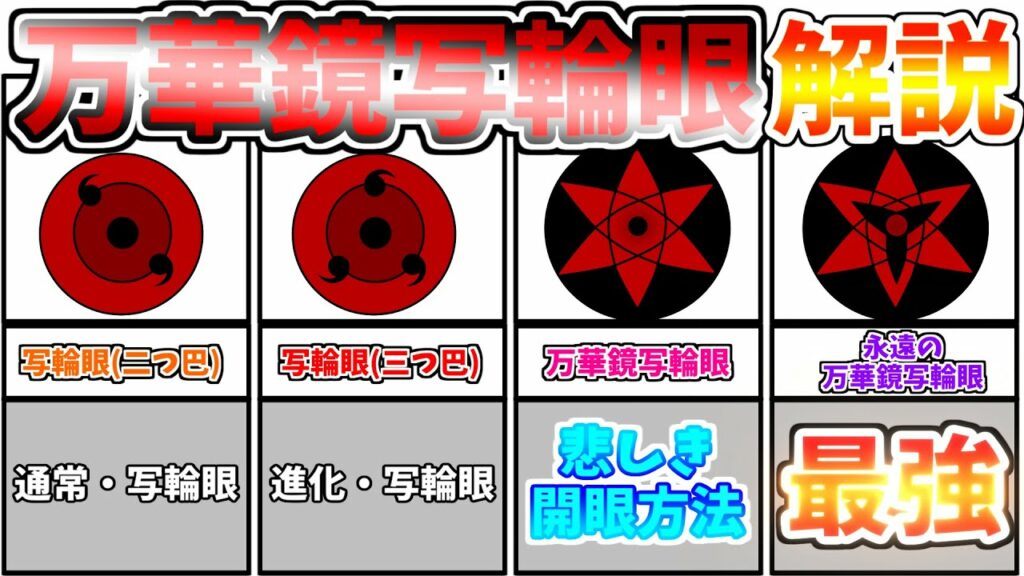 【ナルト解説】うちは一族が持つ写輪眼・万華鏡写輪眼についてほぼ完全解説!!【万華鏡写輪眼】【永遠の万華鏡写輪眼】【須佐能乎】【うちはサスケ】【うちはイタチ】【はたけカカシ】【うちはオビト】【ボルト】