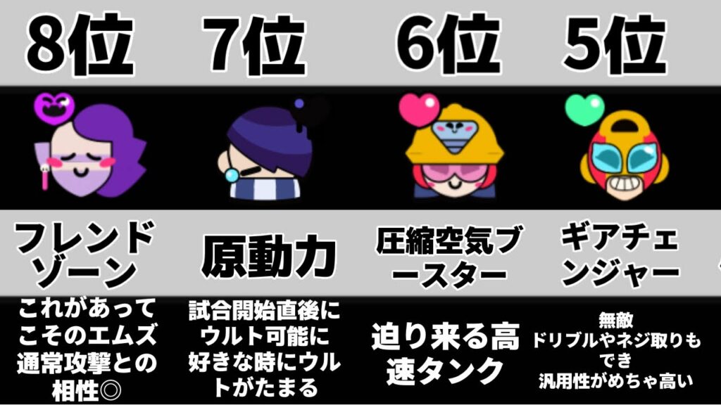 【初心者必見】優先して手に入れるガジェットはコレ!!全ガジェットランキング【ブロスタ】【brawl stars】