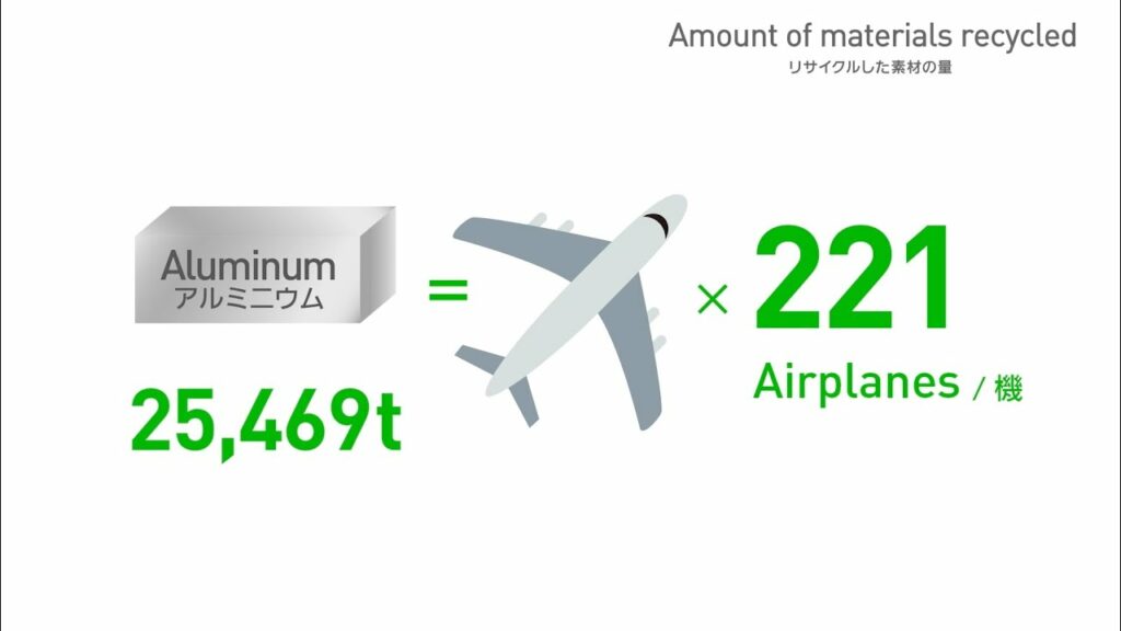数字で見るパナソニック エコテクノロジーセンターの20年