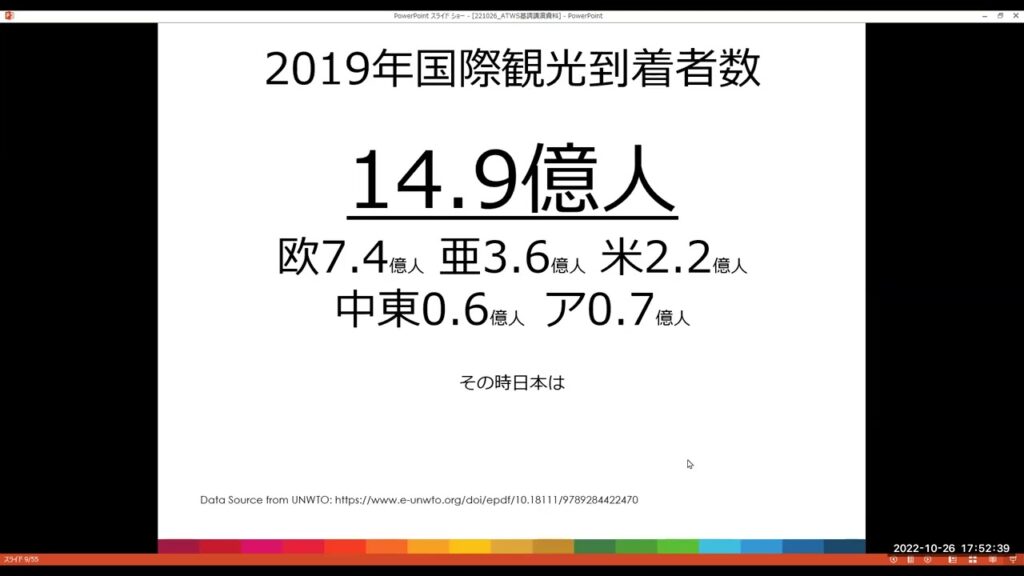 北海道アドベンチャートラベル オンラインシンポジウム(2022)