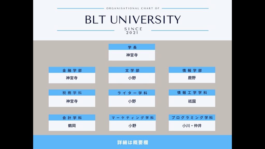 【テクノロジーと心理学の融合】BLT大学の情報工学科とは?上田教授に聞いてみました!!
